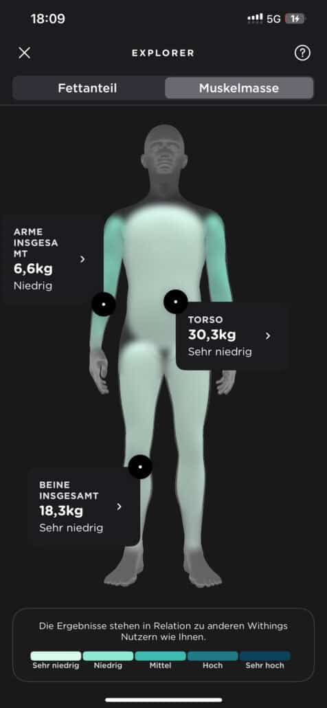 Withings Body Scan Muskelmasse